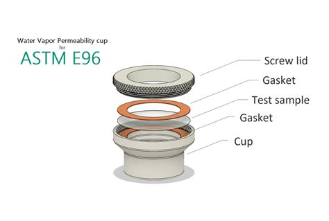 how to test water vapor permeability agencies|astm e96 perm rating meaning.